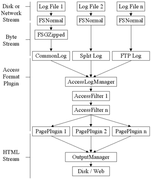 MagicStats Flow Diagram